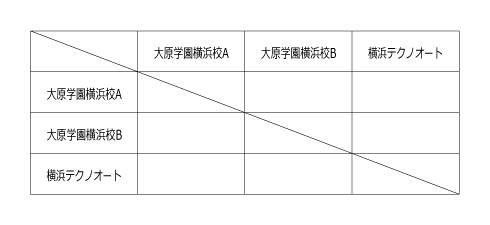 第28回神奈川県専門学校体育大会卓球（団体戦） 組み合わせ