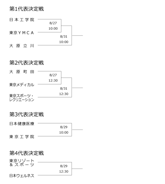 第29回全国専門学校サッカー選手権大会東京地区代表決定戦 組み合わせ