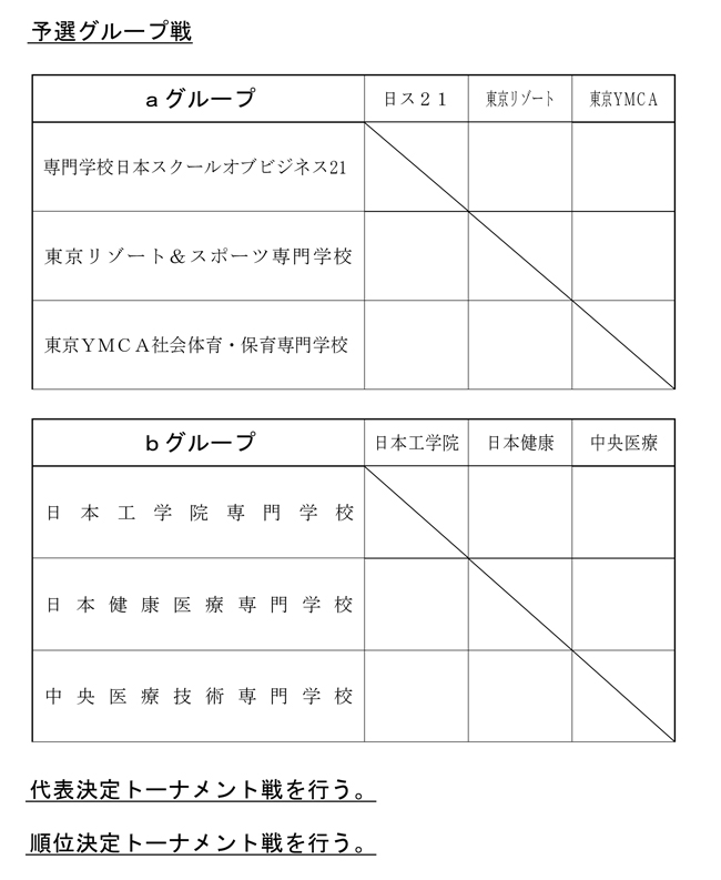 第28回全国専門学校バレーボール選手権大会関東ブロック予選 組み合わせ