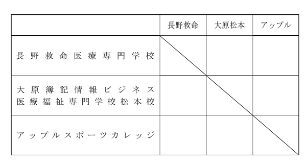 第28回全国専門学校バレーボール選手権大会北信越ブロック予選 組み合わせ