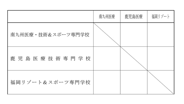 第28回全国専門学校バレーボール選手権大会九州ブロック予選 組み合わせ