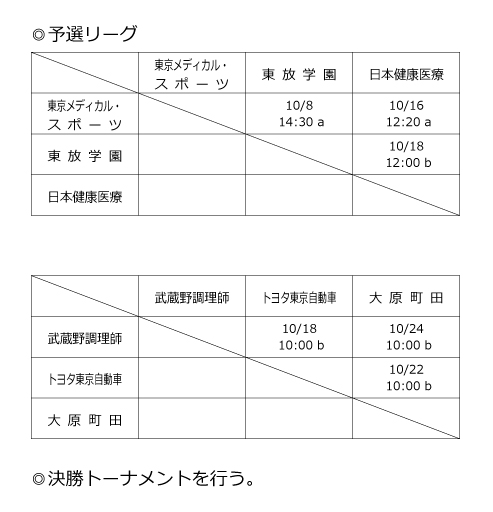 第38回東京都専門学校秋季サッカー大会（2部） 組み合わせ