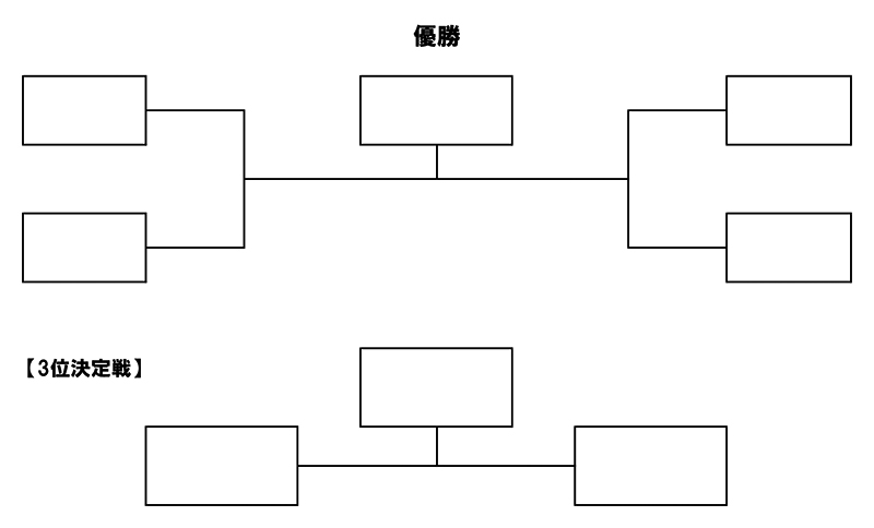 第26回全国専門学校バスケットボール選手権大会関西予選（第27回関西専門学校バスケットボール選手権大会） 組み合わせ2