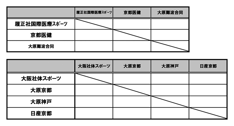 第26回全国専門学校バスケットボール選手権大会関西予選（第27回関西専門学校バスケットボール選手権大会） 組み合わせ1
