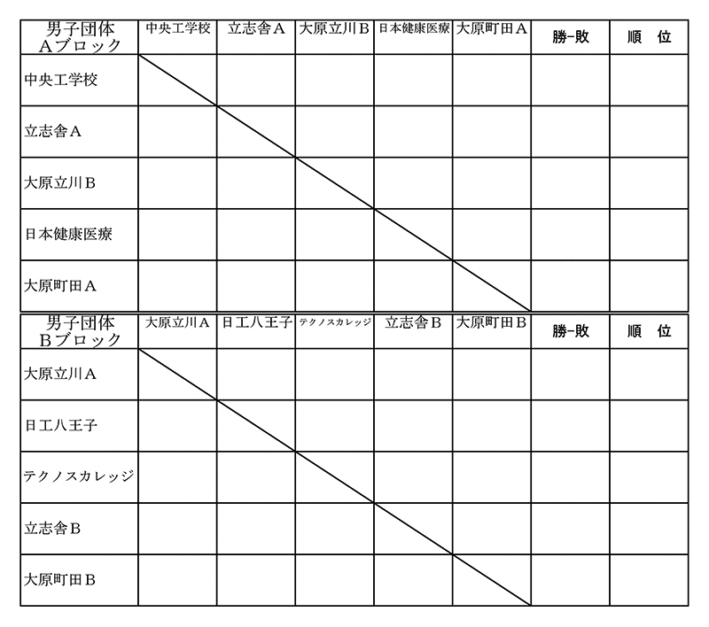 第27回東京都専門学校対抗バドミントン大会（団体戦） 組み合わせ1