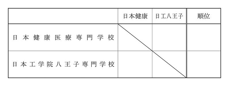 第30回全国専門学校バレーボール選手権大会関東ブロック予選 組み合わせ