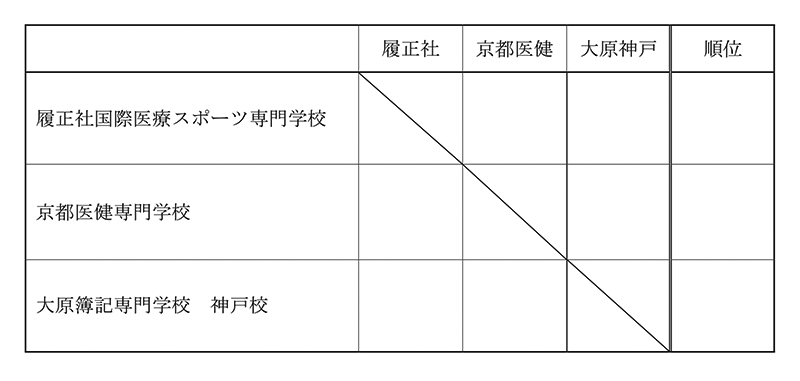 第30回全国専門学校バレーボール選手権大会関西ブロック予選 組み合わせ