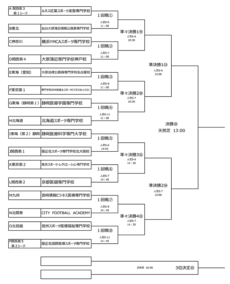 2023年度全国専門学校サッカー選手権大会 組み合わせ