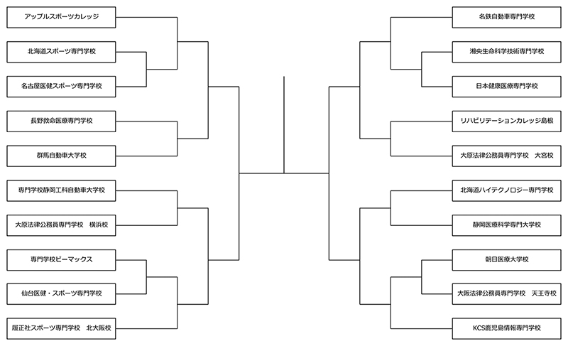 第35回全国専門学校軟式野球選手権大会 組み合わせ