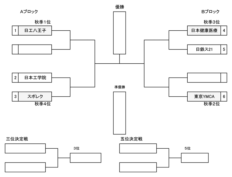 全国専門学校バスケットボール選手権大会東京都予選（2024年度東京都専門学校バスケットボール選手権大会） 組み合わせ