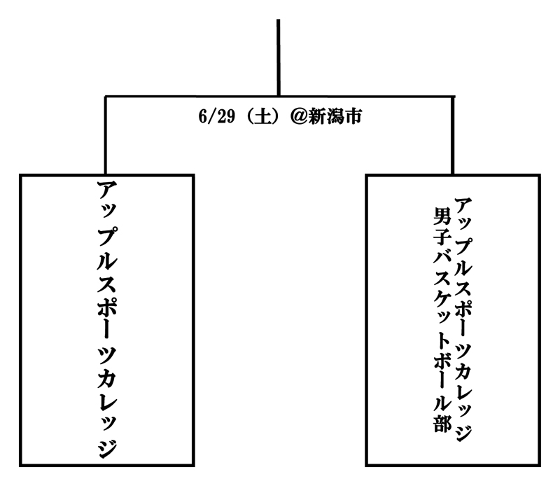 第28回全国専門学校バスケットボール選手権大会北信越予選会 組み合わせ