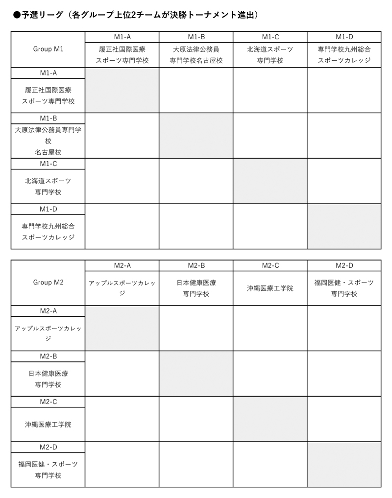 第28回全国専門学校バスケットボール選手権大会 組み合わせ1
