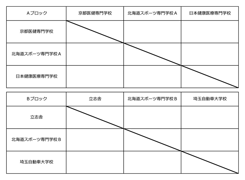第9回全国専門学校バドミントン選手権大会（団体戦） 組み合わせ1