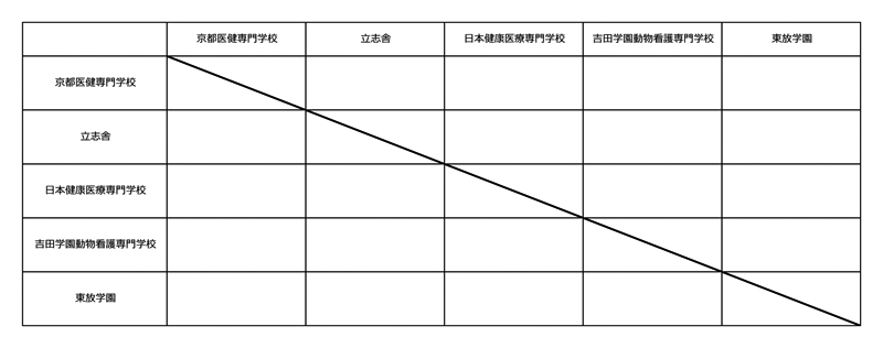 第9回全国専門学校バドミントン選手権大会（団体戦） 組み合わせ