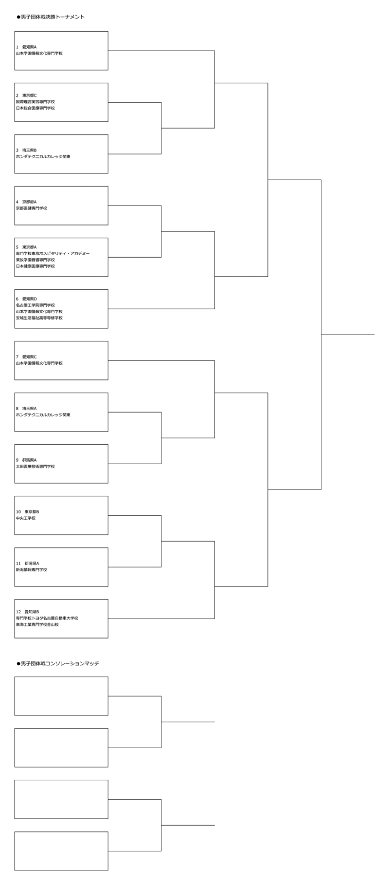 第41回記念全国専門学校卓球選手権大会（団体戦） 組み合わせ