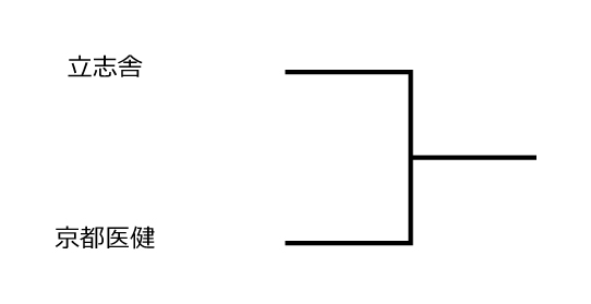 第10回全国専門学校バドミントン選手権大会（団体戦） 組み合わせ