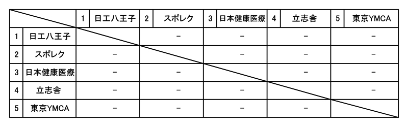 全国専門学校バスケットボール選手権大会東京都予選（2026年度東京都専門学校バスケットボール選手権大会） 組み合わせ