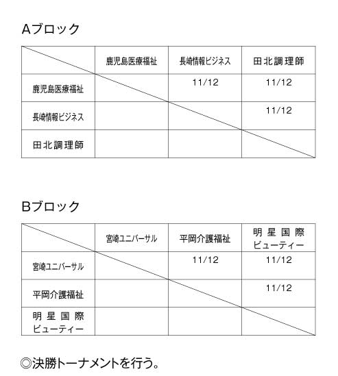 第31回九州ブロック専門学校体育大会卓球競技（団体戦） 組み合わせ