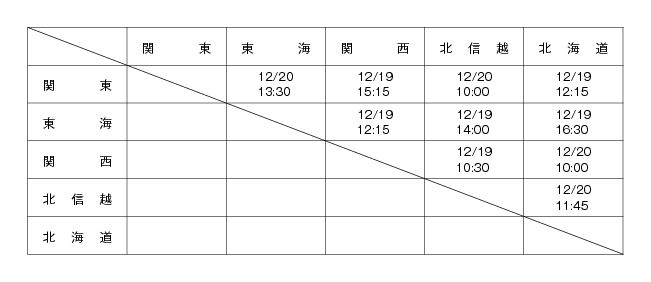 第16回全国専門学校バレーボール選抜優勝大会 組み合わせ1