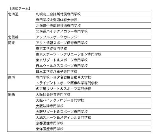 第16回全国専門学校バレーボール選抜優勝大会 組み合わせ2