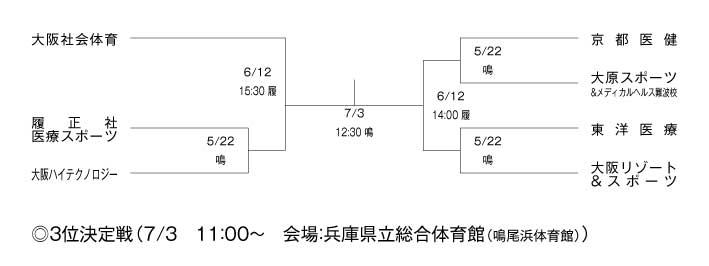 第16回関西専門学校バスケットボール選手権大会 組み合わせ