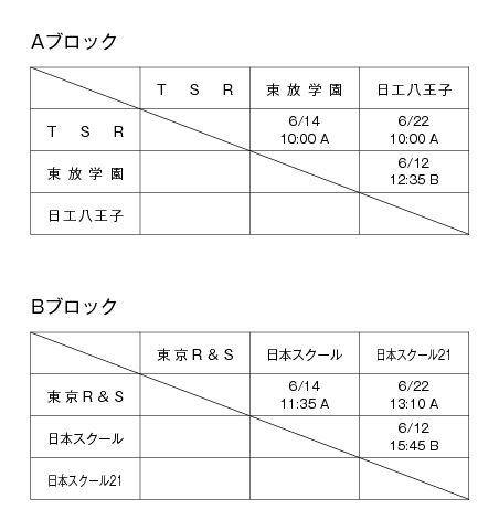 2010年度東京都専門学校バスケットボール選手権大会 組み合わせ1