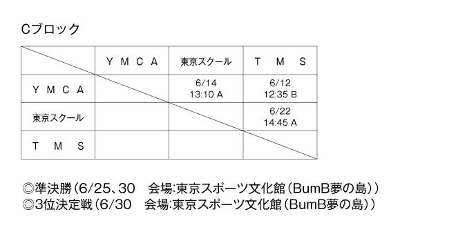2010年度東京都専門学校バスケットボール選手権大会 組み合わせ2