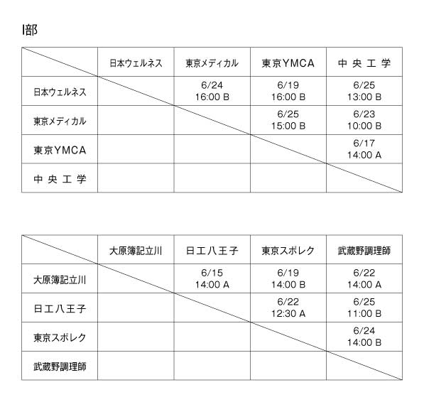 第29回東京都専門学校春季サッカー大会 組み合わせ1