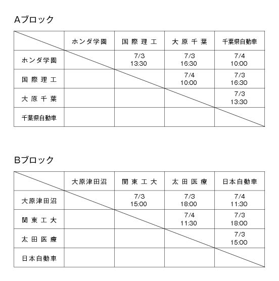 第15回全国専門学校バスケットボール選手権南関東ブロック予選大会 組み合わせ
