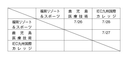第20回全国専門学校サッカー選手権大会九州予選 組み合わせ