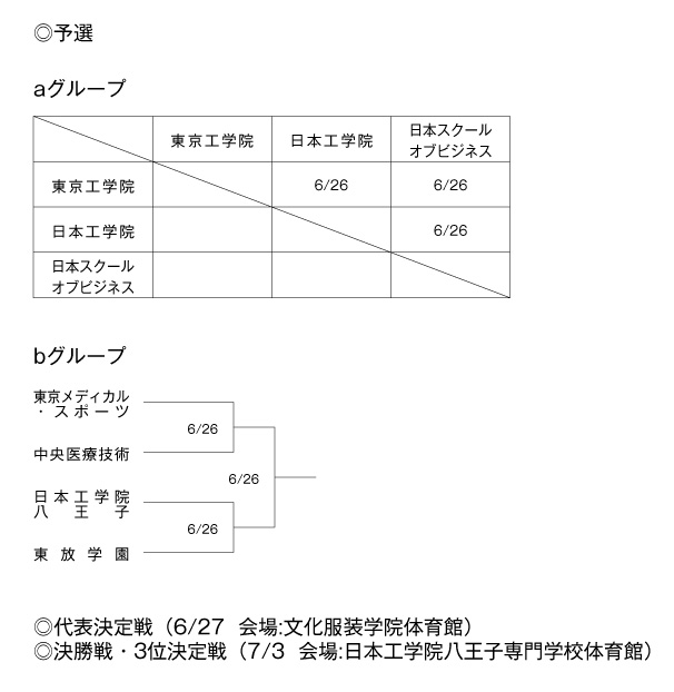 第19回全国専門学校バレーボール選手権大会関東ブロック予選 組み合わせ