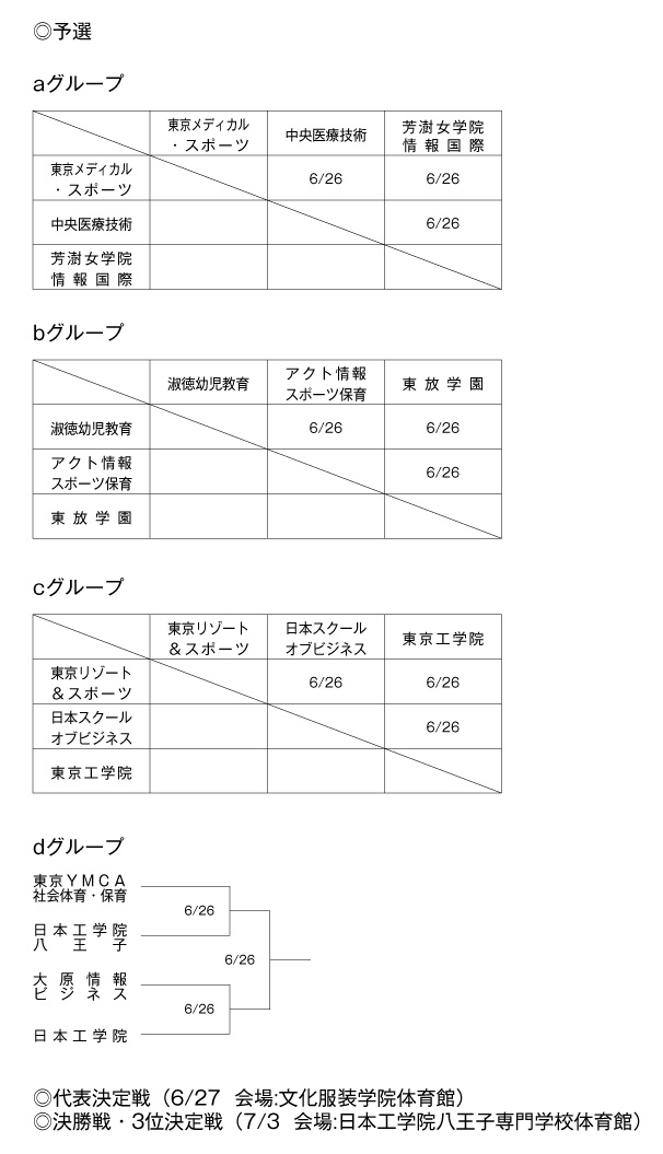 第19回全国専門学校バレーボール選手権大会関東ブロック予選 組み合わせ
