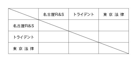 第19回全国専門学校バレーボール選手権大会東海ブロック予選 組み合わせ