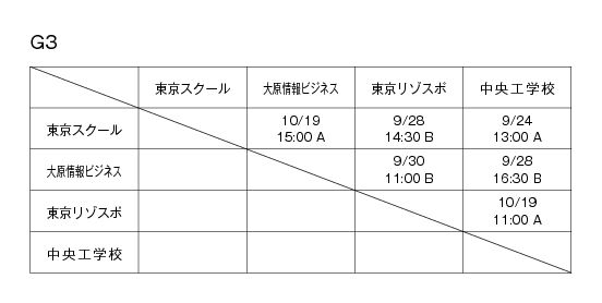 第29回東京都専門学校秋季サッカー大会（II部） 組み合わせ2