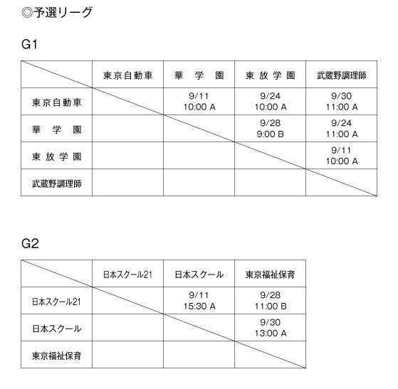 第29回東京都専門学校秋季サッカー大会（II部） 組み合わせ1
