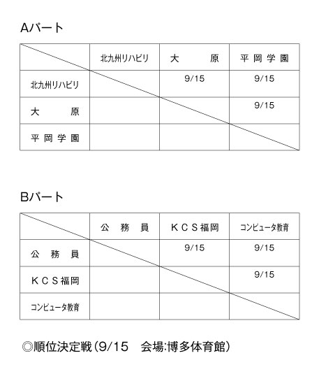 第24回福岡県専門学校体育大会卓球競技（団体戦） 組み合わせ