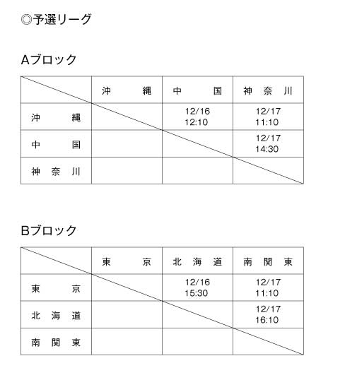 第12回全国専門学校バスケットボール選抜大会 組み合わせ1