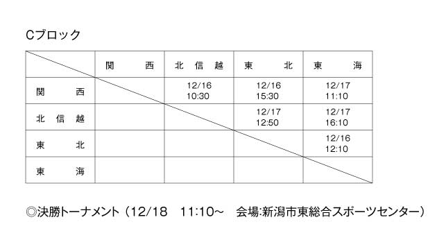第12回全国専門学校バスケットボール選抜大会 組み合わせ2
