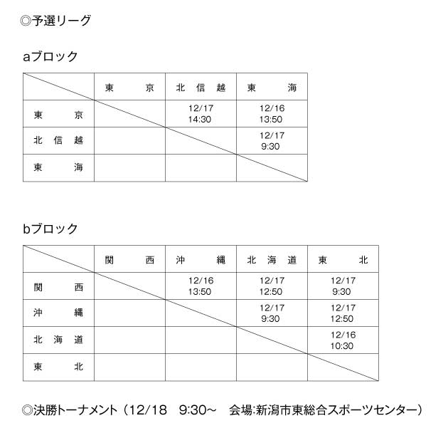 第12回全国専門学校バスケットボール選抜大会 組み合わせ
