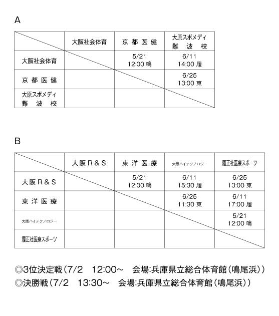第17回関西専門学校バスケットボール選手権大会 組み合わせ