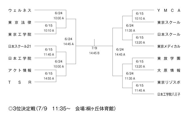 2011年度東京都専門学校バスケットボール選手権大会 組み合わせ
