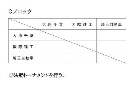 第16回全国専門学校バスケットボール選手権南関東ブロック予選大会 組み合わせ2