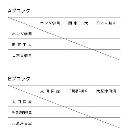 第16回全国専門学校バスケットボール選手権南関東ブロック予選大会 組み合わせ1