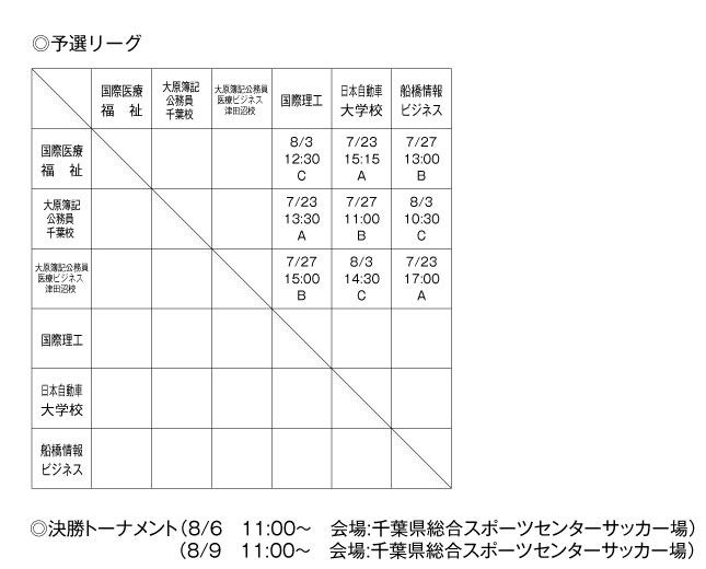 平成23年度全国専門学校サッカー選手権千葉県大会 組み合わせ