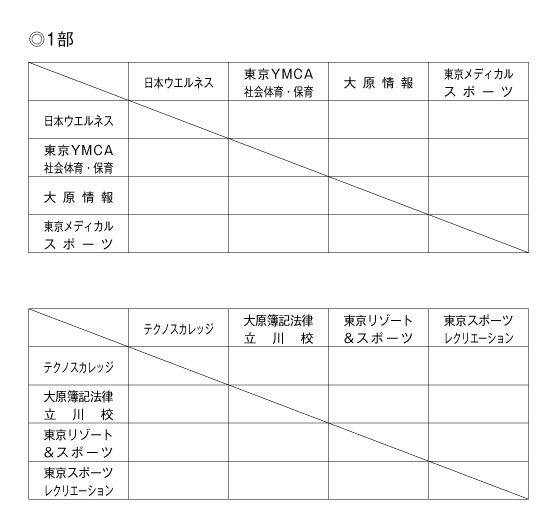 第30回東京都専門学校春季サッカー大会 組み合わせ1