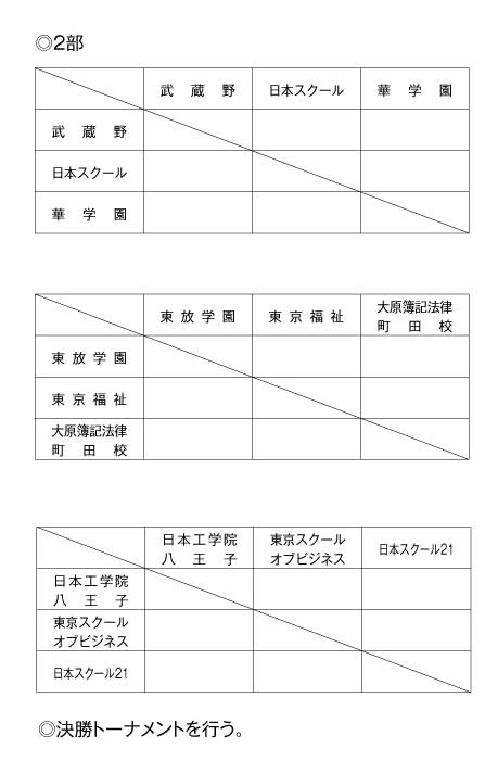 第30回東京都専門学校春季サッカー大会 組み合わせ2