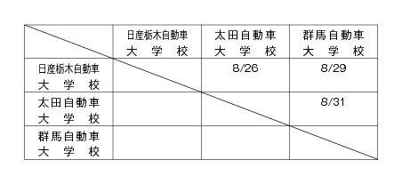 第21回全国専門学校サッカー選手権北関東大会 組み合わせ