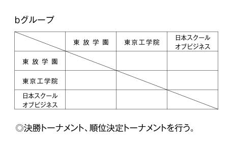 第20回全国専門学校バレーボール選手権大会関東ブロック予選 組み合わせ2