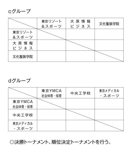 第20回全国専門学校バレーボール選手権大会関東ブロック予選 組み合わせ2