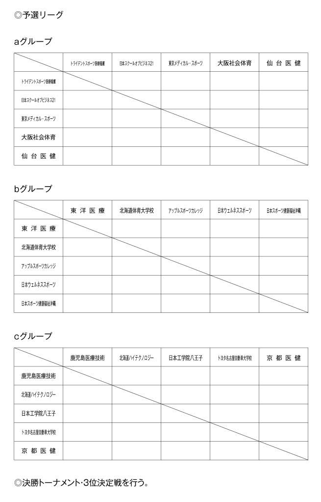 第20回全国専門学校バレーボール選手権大会 組み合わせ